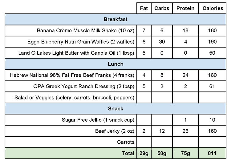Healthy food options for holiday season