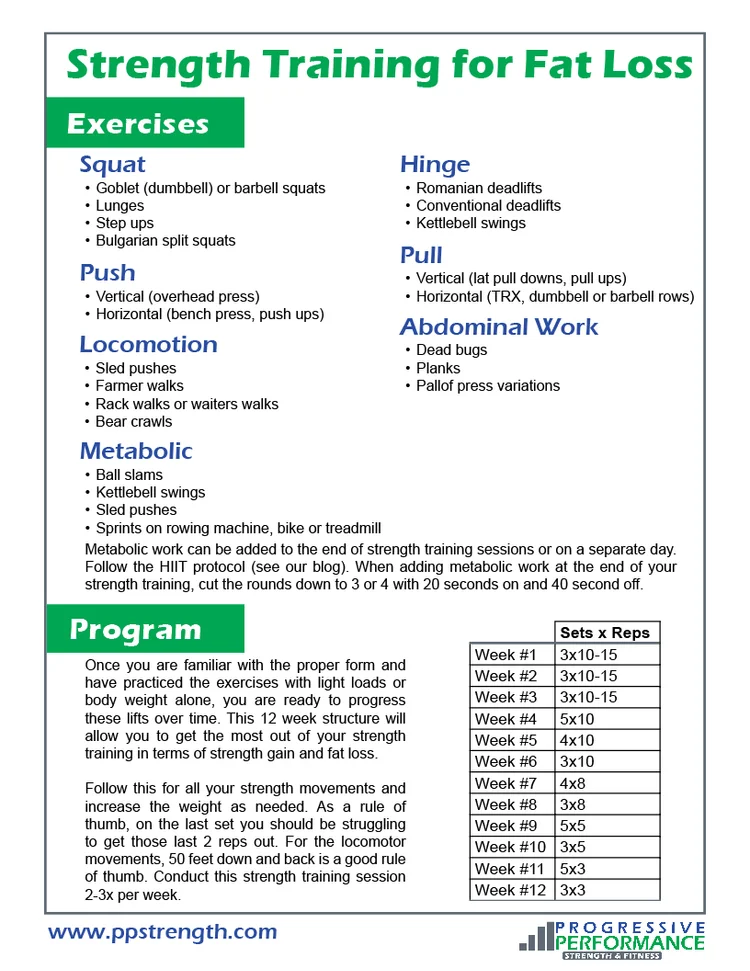 Person strength training for fat loss