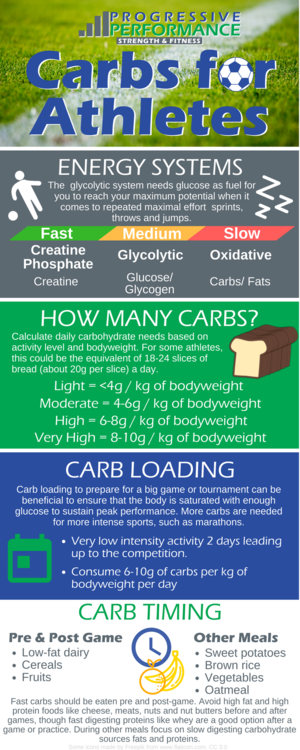 Carbohydrate foods essential for athletic performance