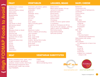 https://itsafodmaplife.wordpress.com/fodmap-foods-to-avoid/