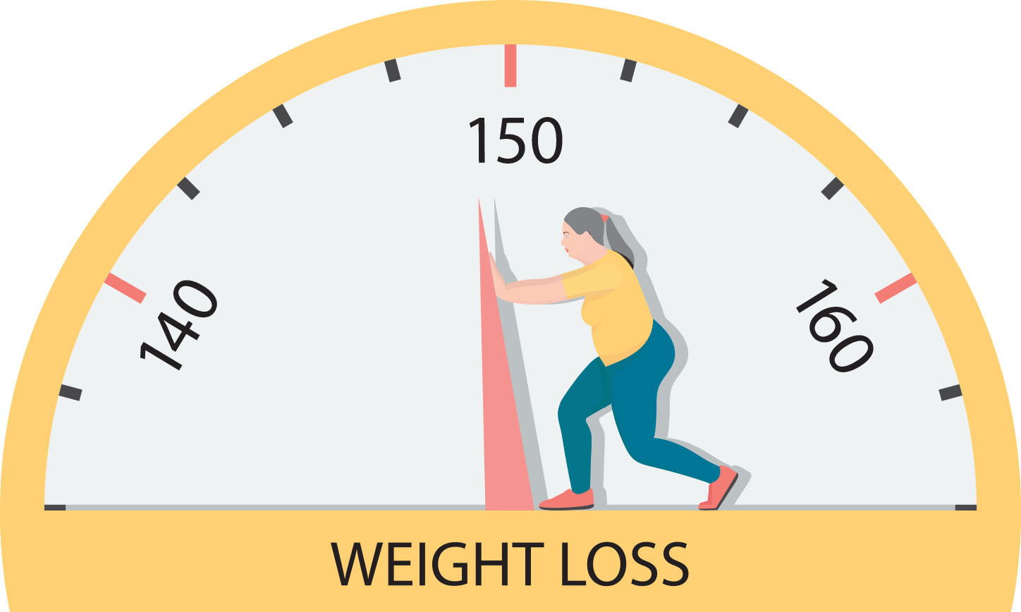 weight loss clock