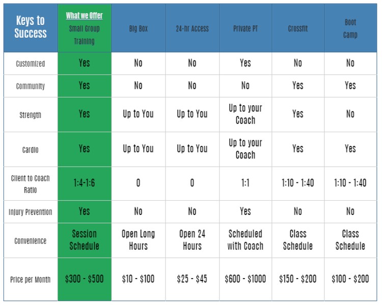 Types of gym discount training