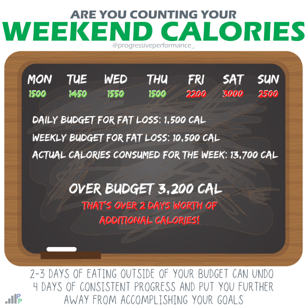 Calories