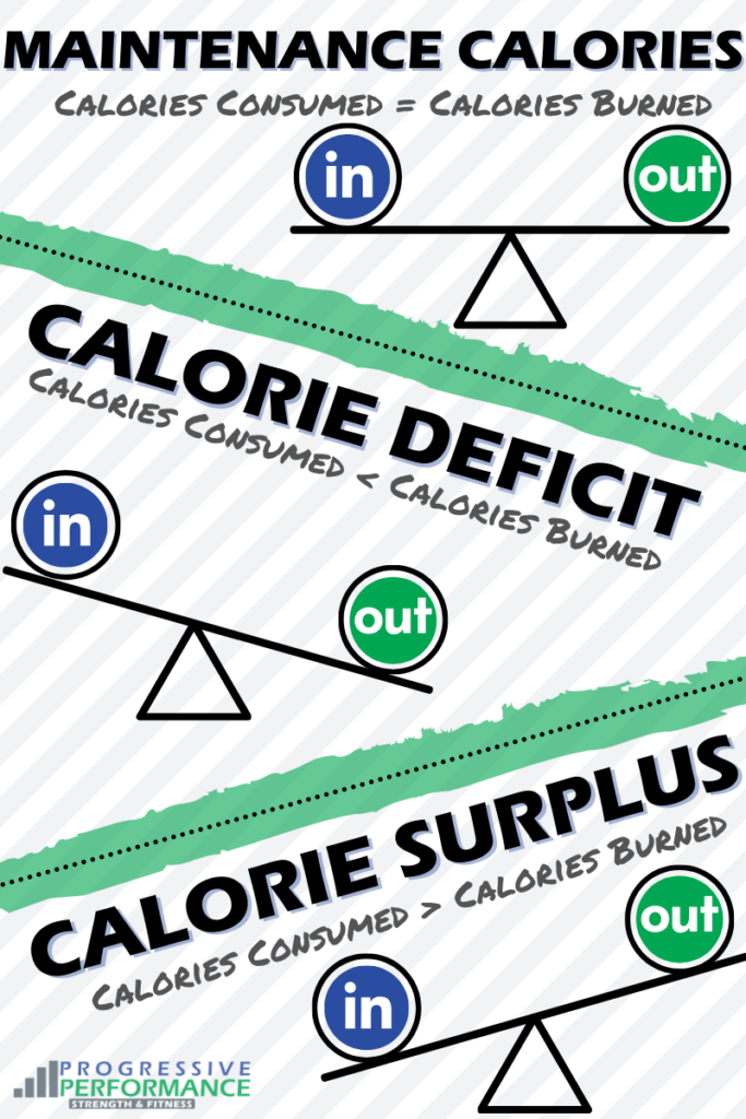 why-calories-should-be-your-1-focus-for-weight-loss-progressive-performance