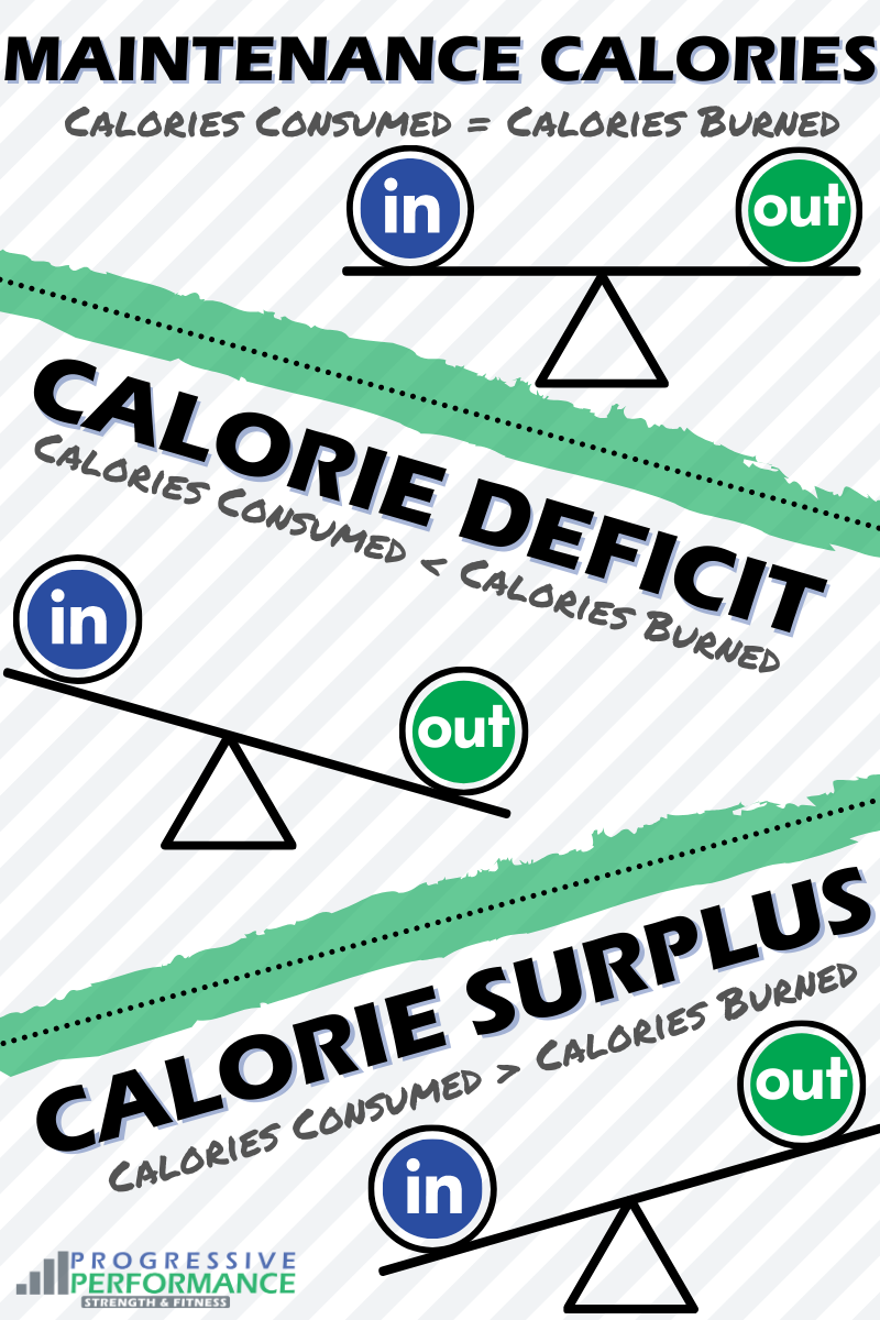 Why Calories Should Be Your 1 Focus for Weight Loss Progressive