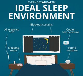 Sleep Environment