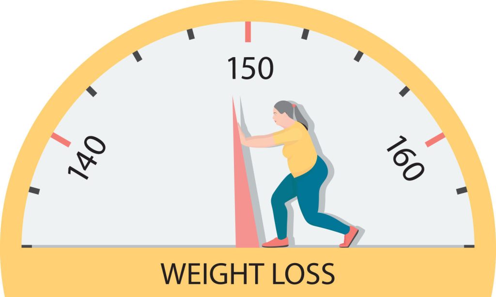 weight loss clock