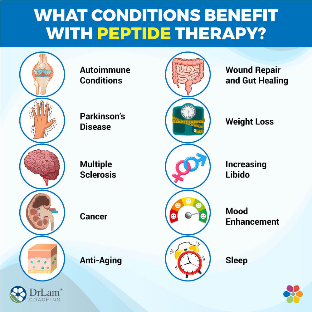 Peptide Benefits Image