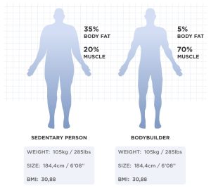 Body composition image